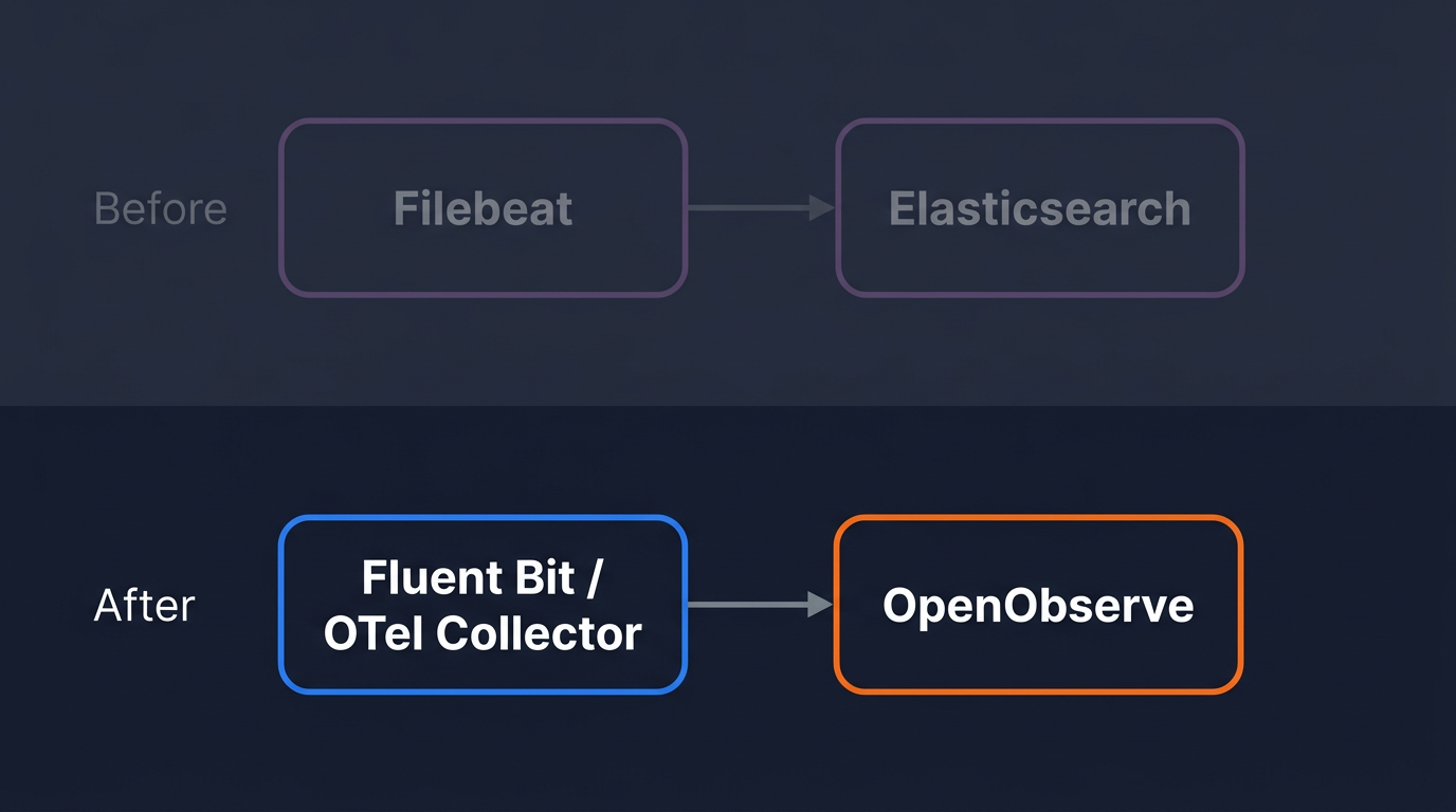 How to Replace Elasticsearch for Log Management