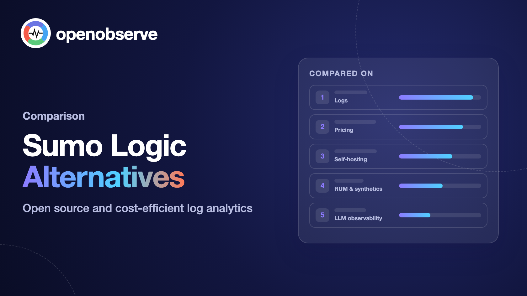 9 Best Sumo Logic Alternatives in 2026: Full Comparison