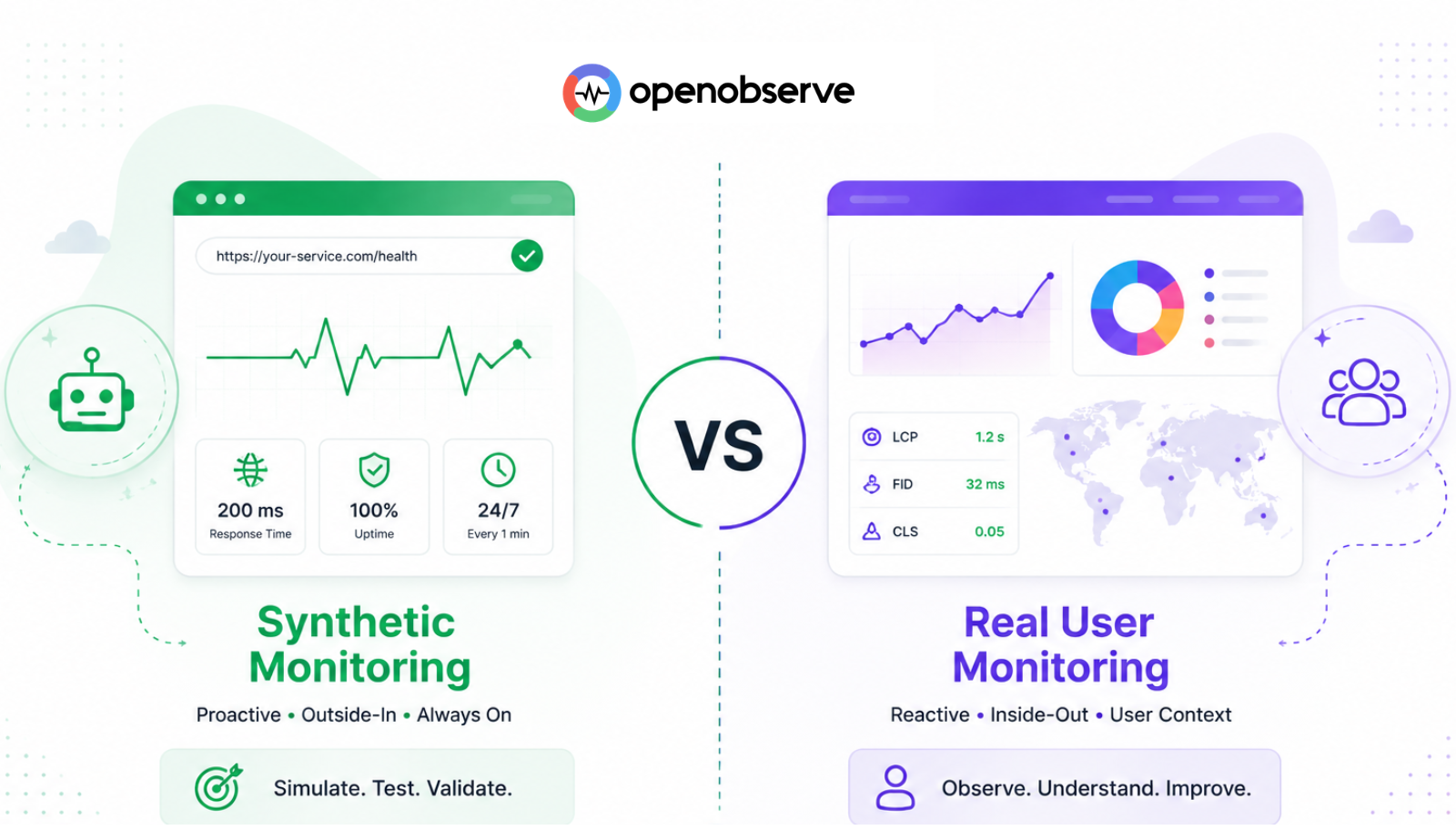 Synthetic Monitoring vs. RUM: What Is Synthetic Monitoring?
