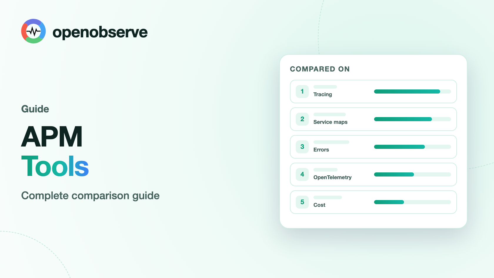Top 10 APM Tools in 2026: Complete Comparison Guide