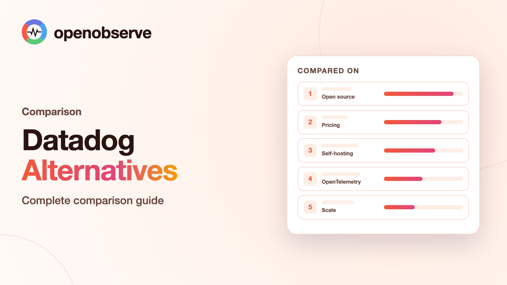 Top 10 Datadog Alternatives in 2026: Complete Comparison Guide