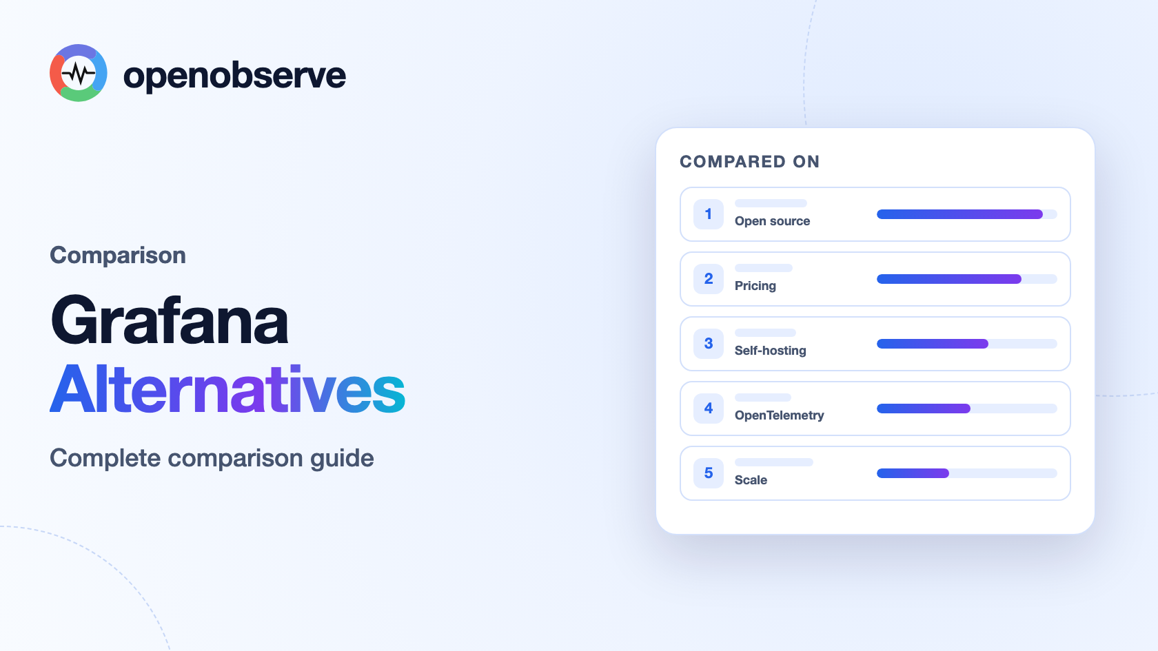 Top 10 Grafana Alternatives in 2026: Complete Comparison Guide