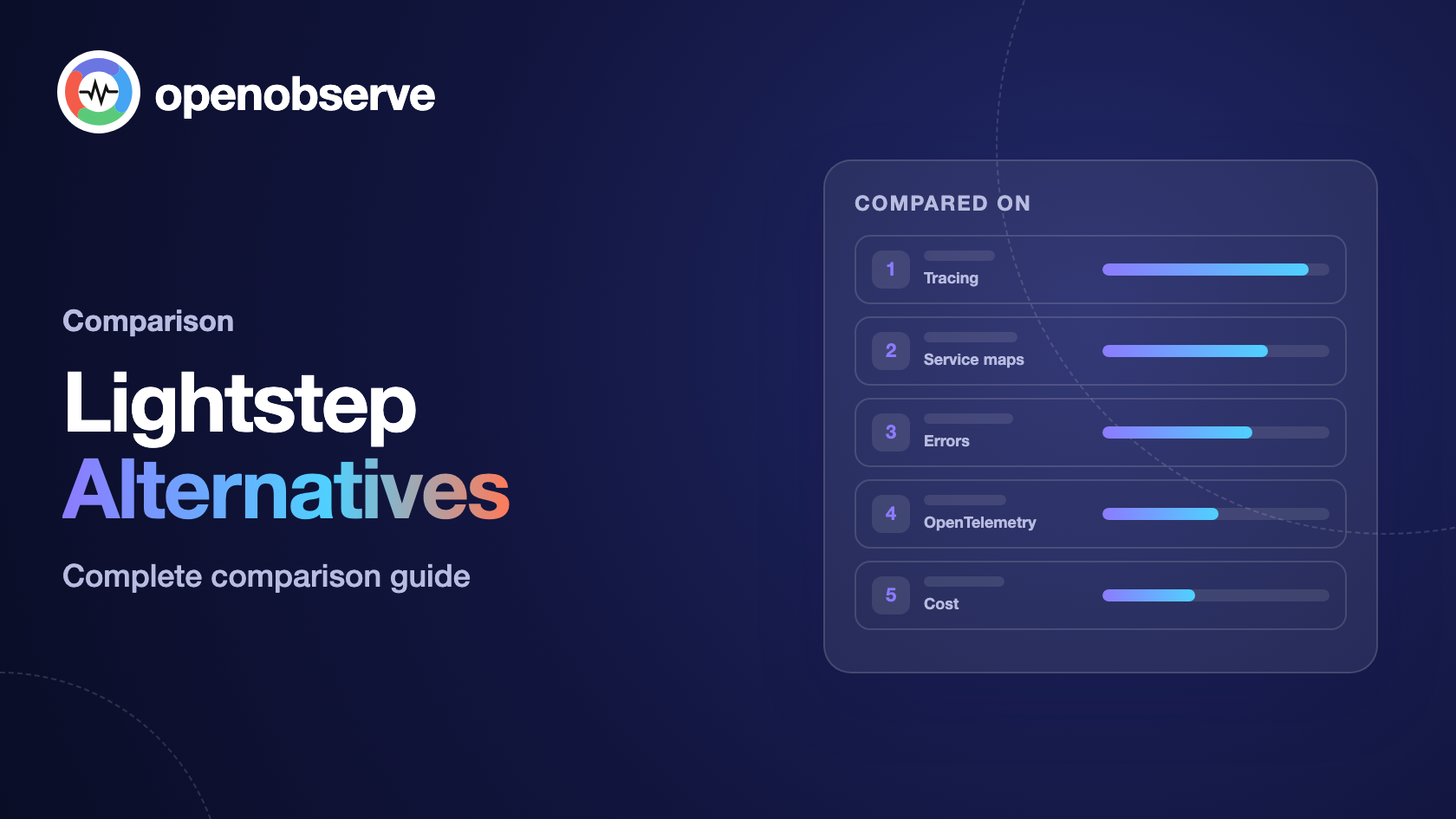Top 10 Lightstep Alternatives in 2026: Complete Comparison Guide