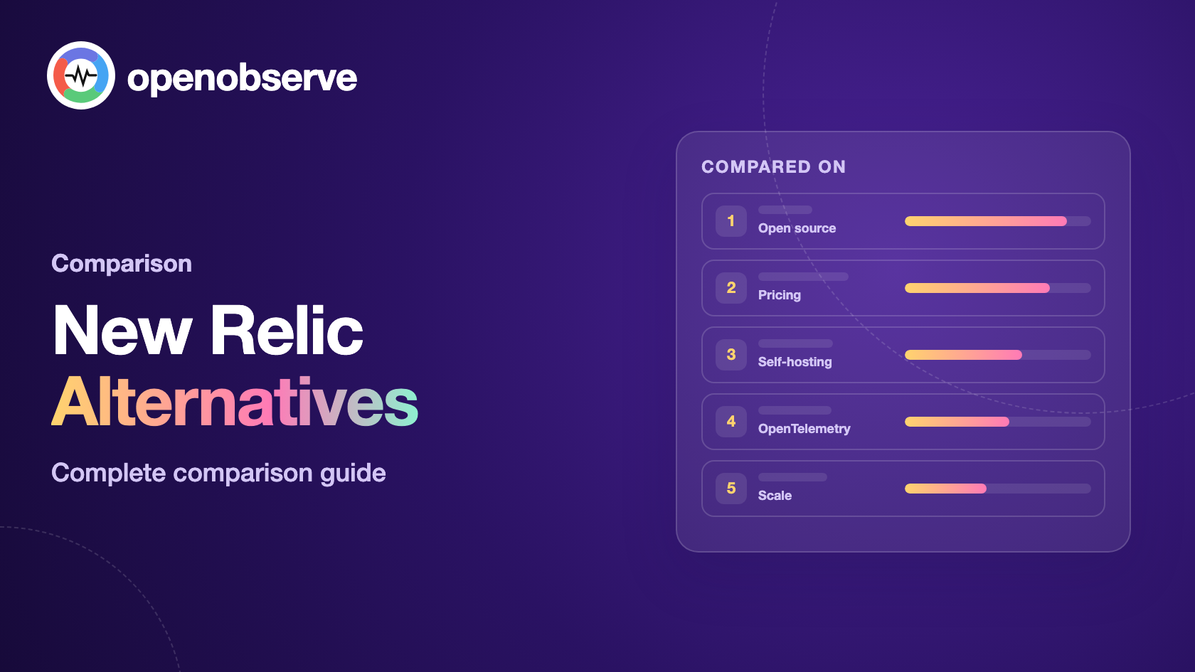 Top 10 New Relic Alternatives in 2026: Complete Comparison Guide