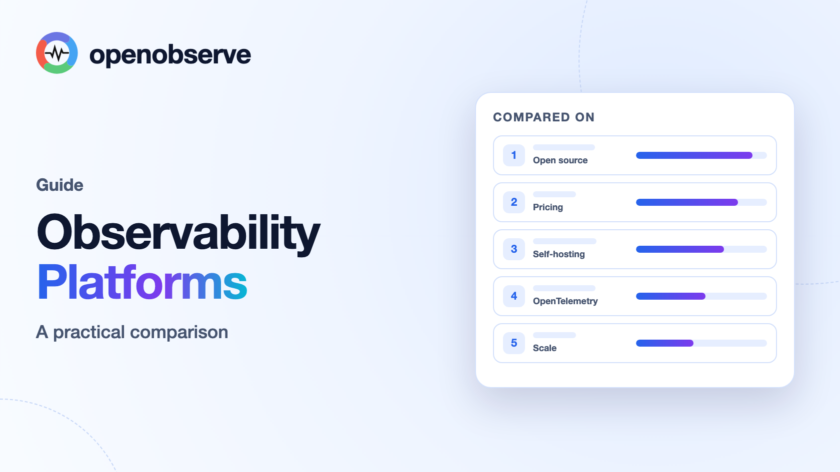 Top 10 observability platforms in 2026 comparison guide