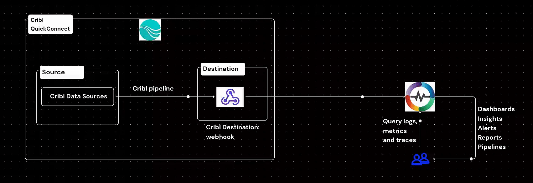Ingesting Data from Cribl to OpenObserve: A Complete Guide