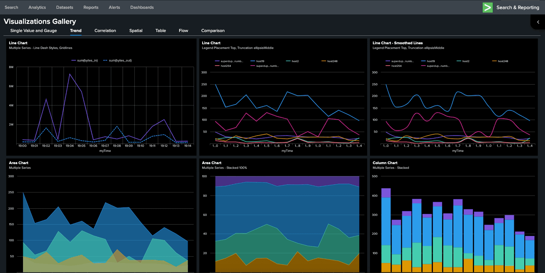 Splunk Dashboard