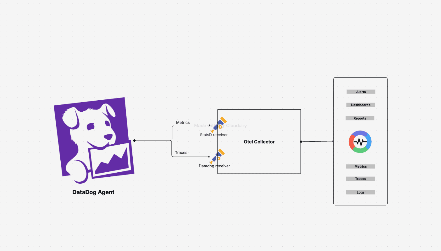Migrate DataDog Metrics to OpenObserve