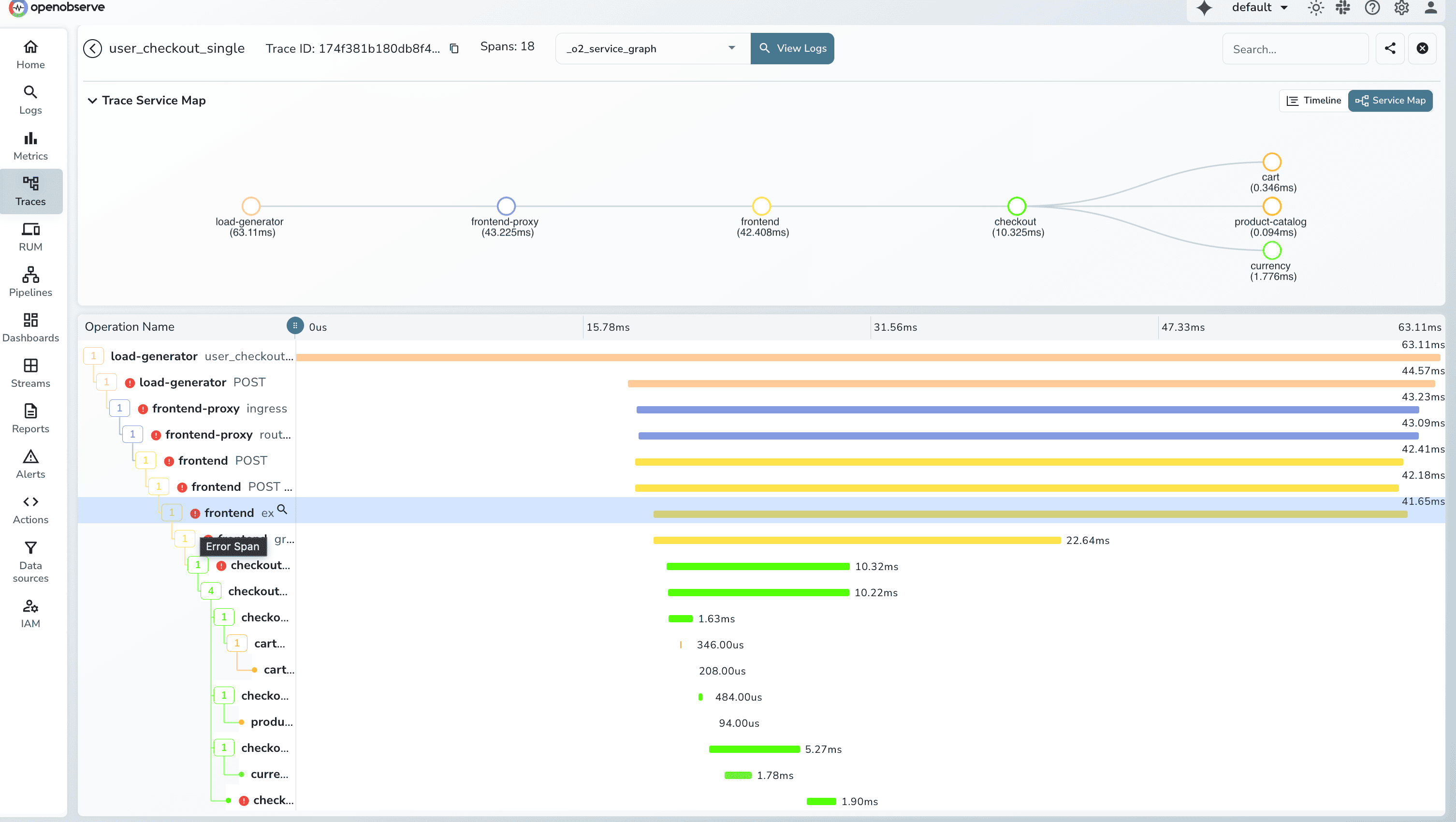 Error Spans in OpenObserve Trace UI