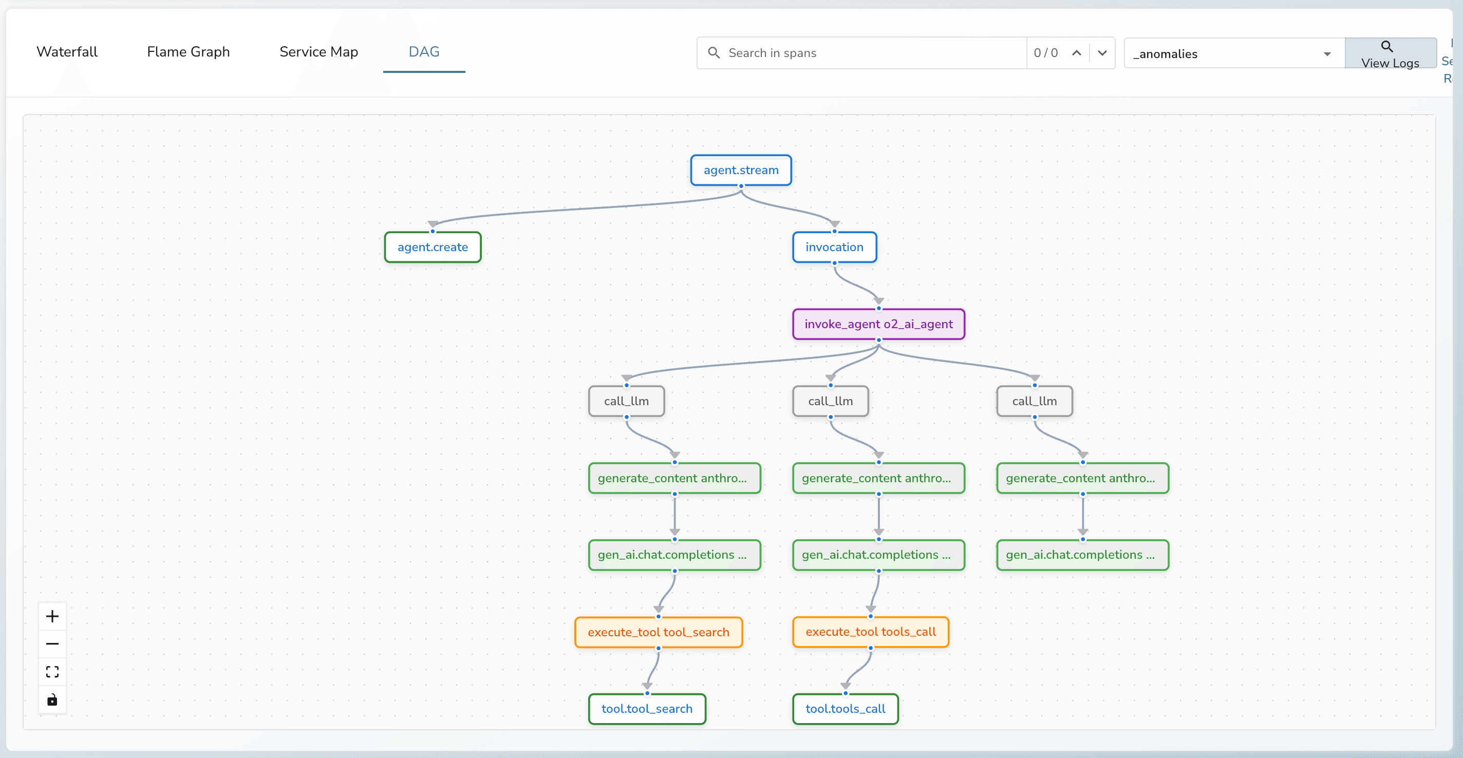 Distributed Tracing for LLM Pipelines