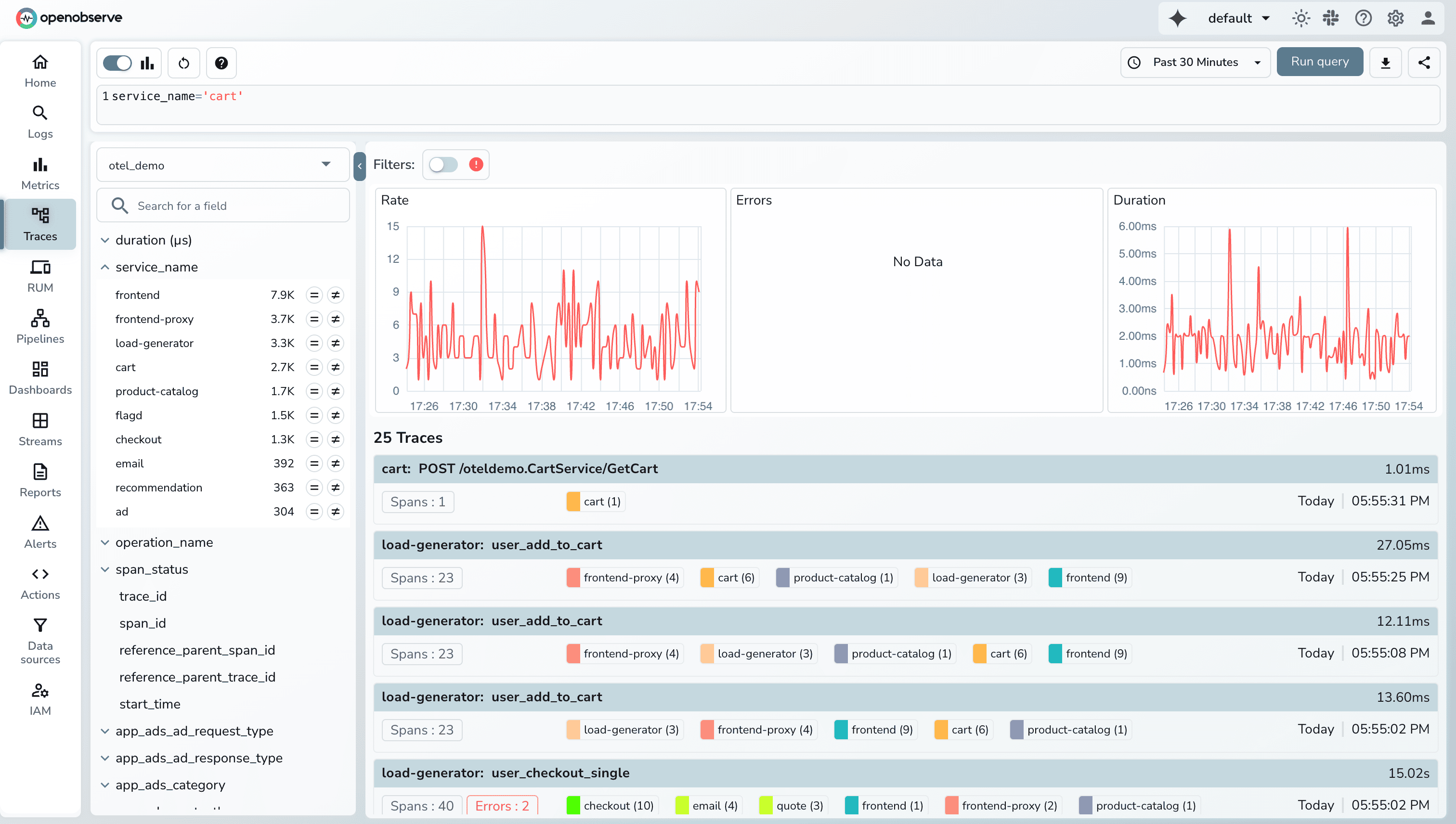 RED Metric panel filtered based on service