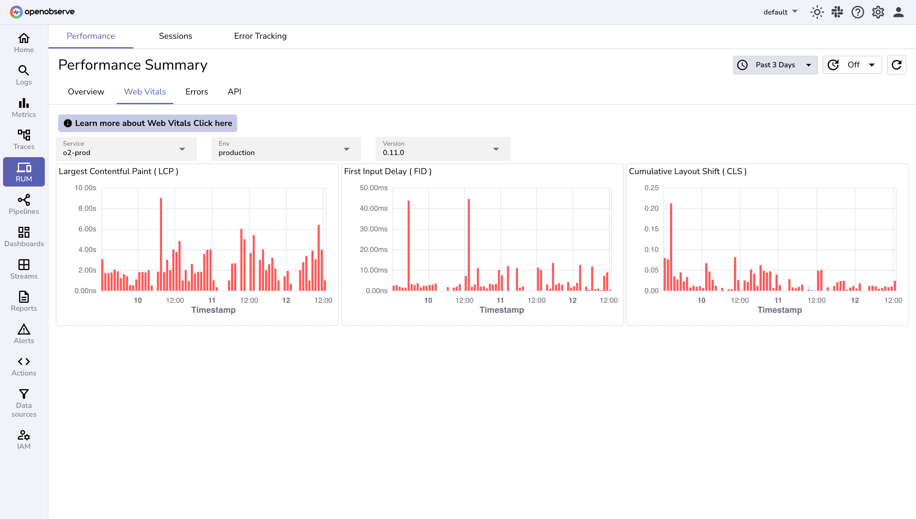 OpenObserve Frontend Monitoring Dashboard