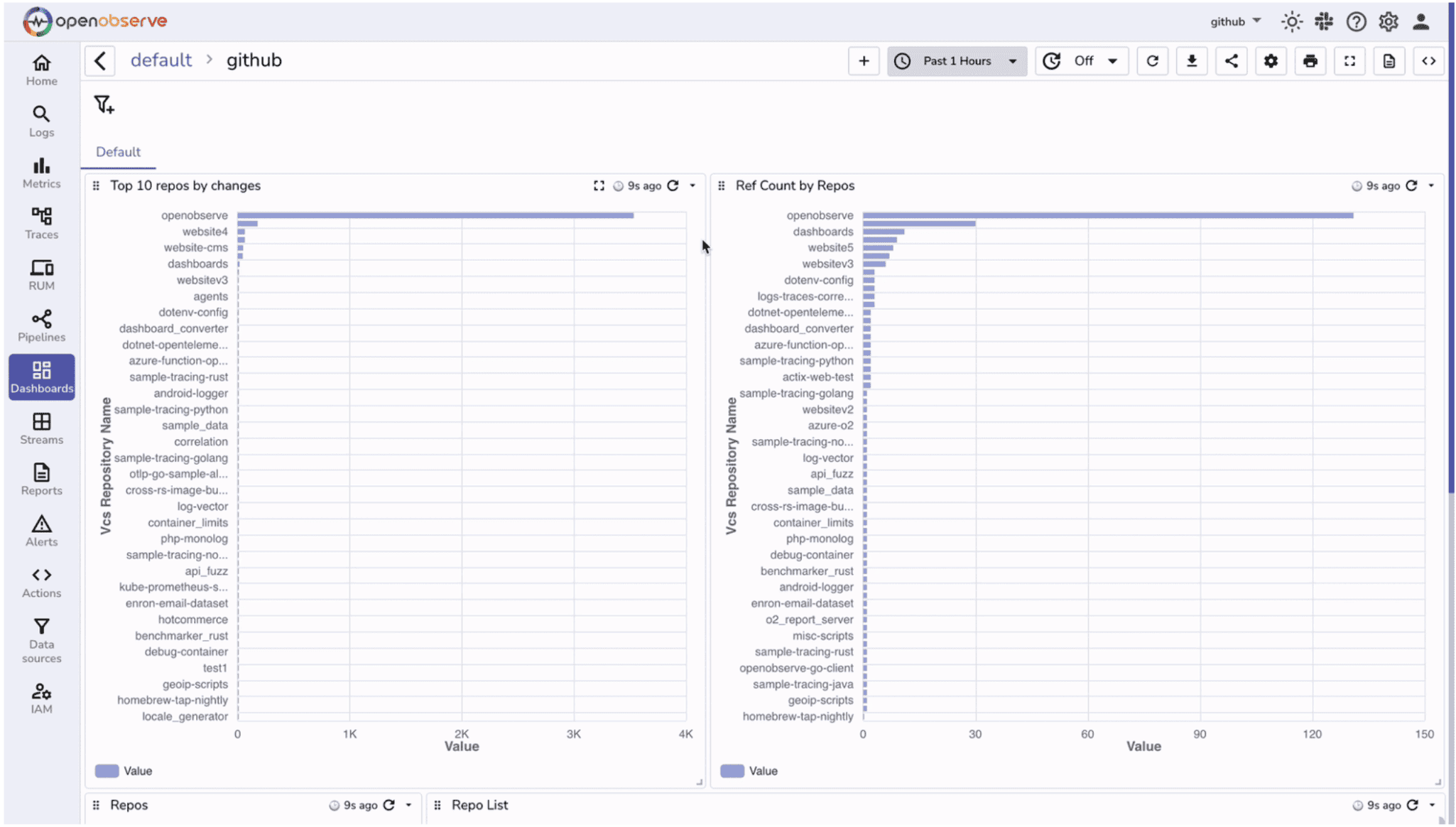 Prebuilt GitHub Repo Dashboard 1 of 2 - Repo List