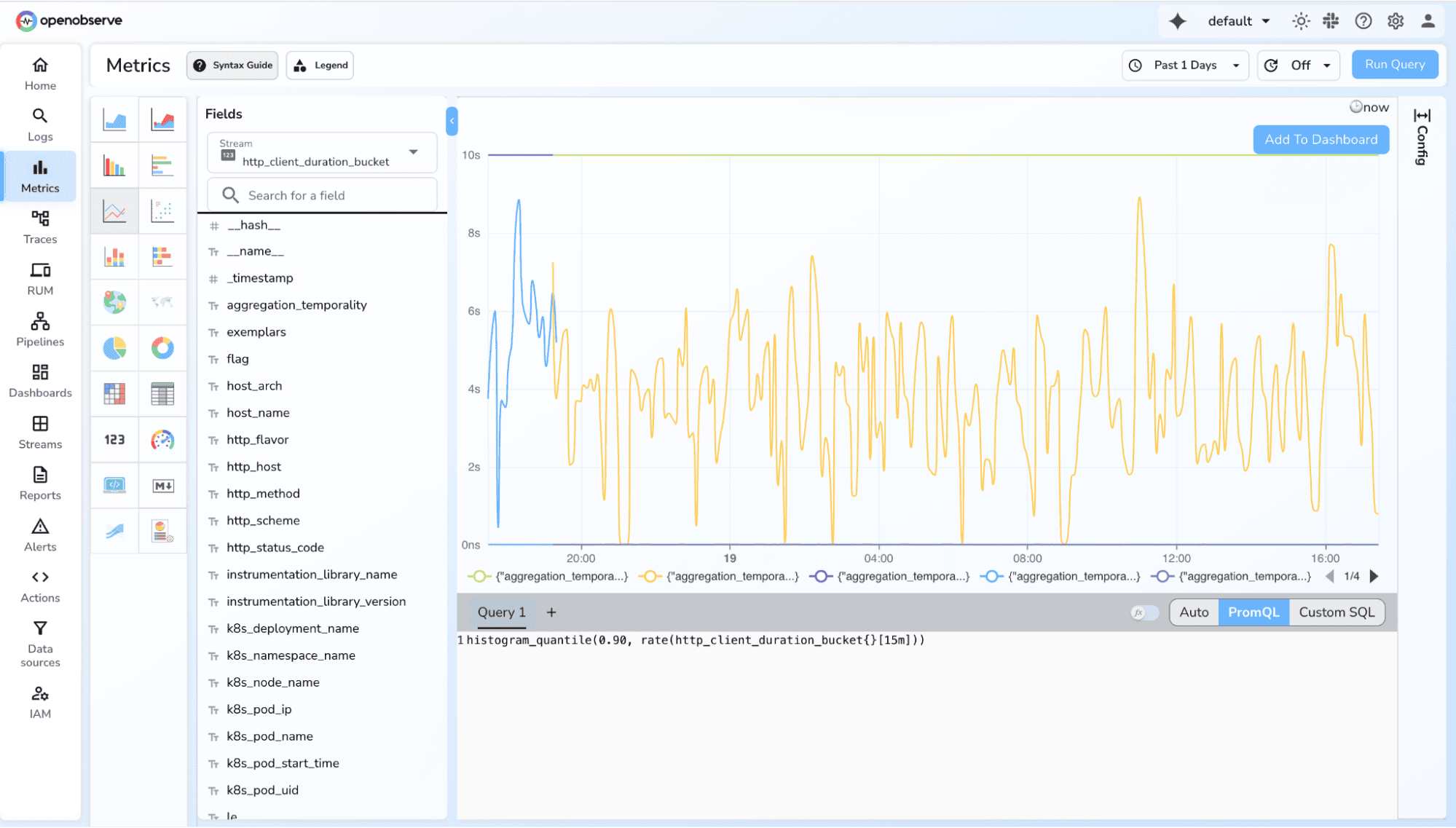 Histogram Quantile - Prometheus Metrics