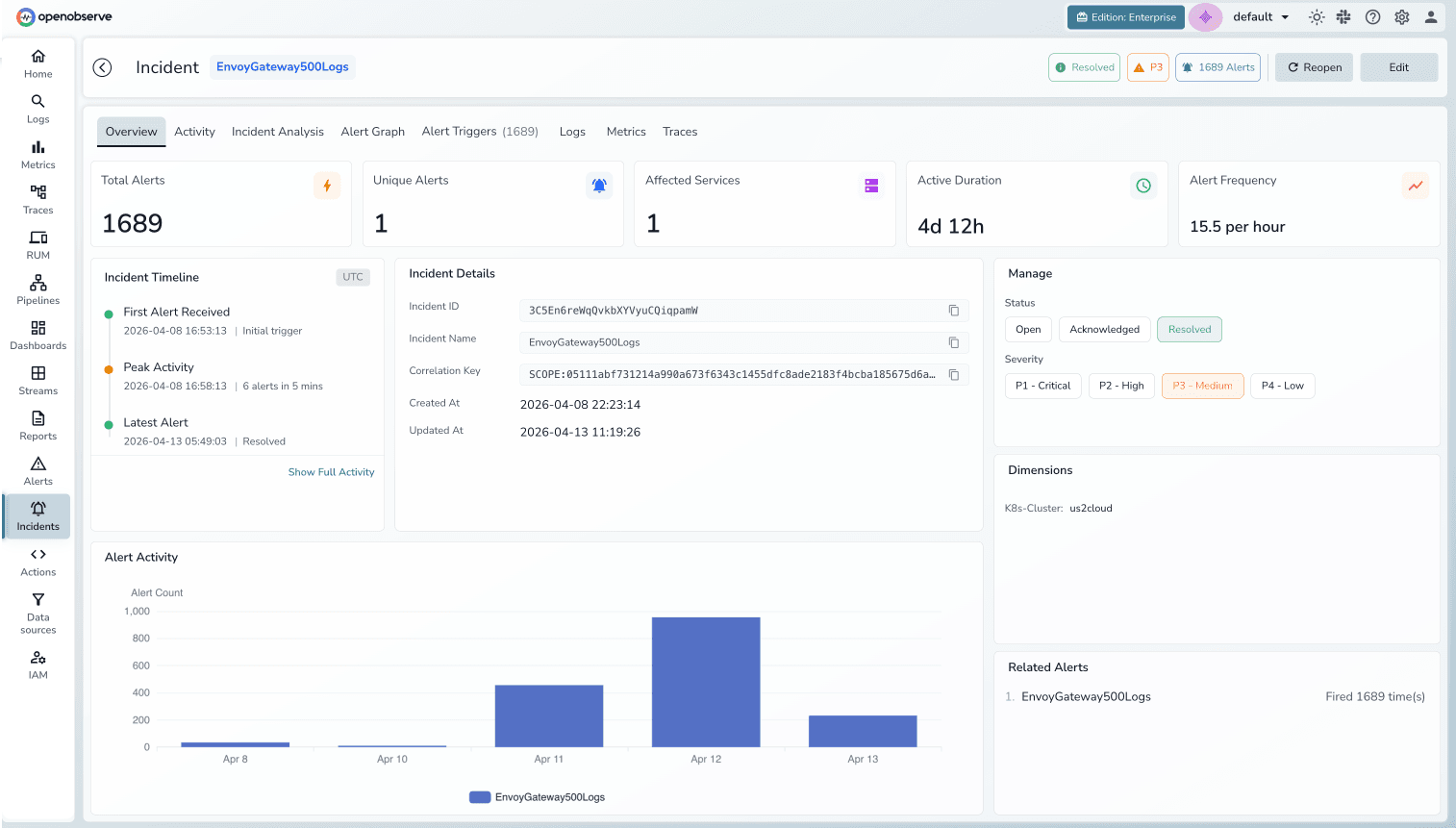 Automated Alert Creation
