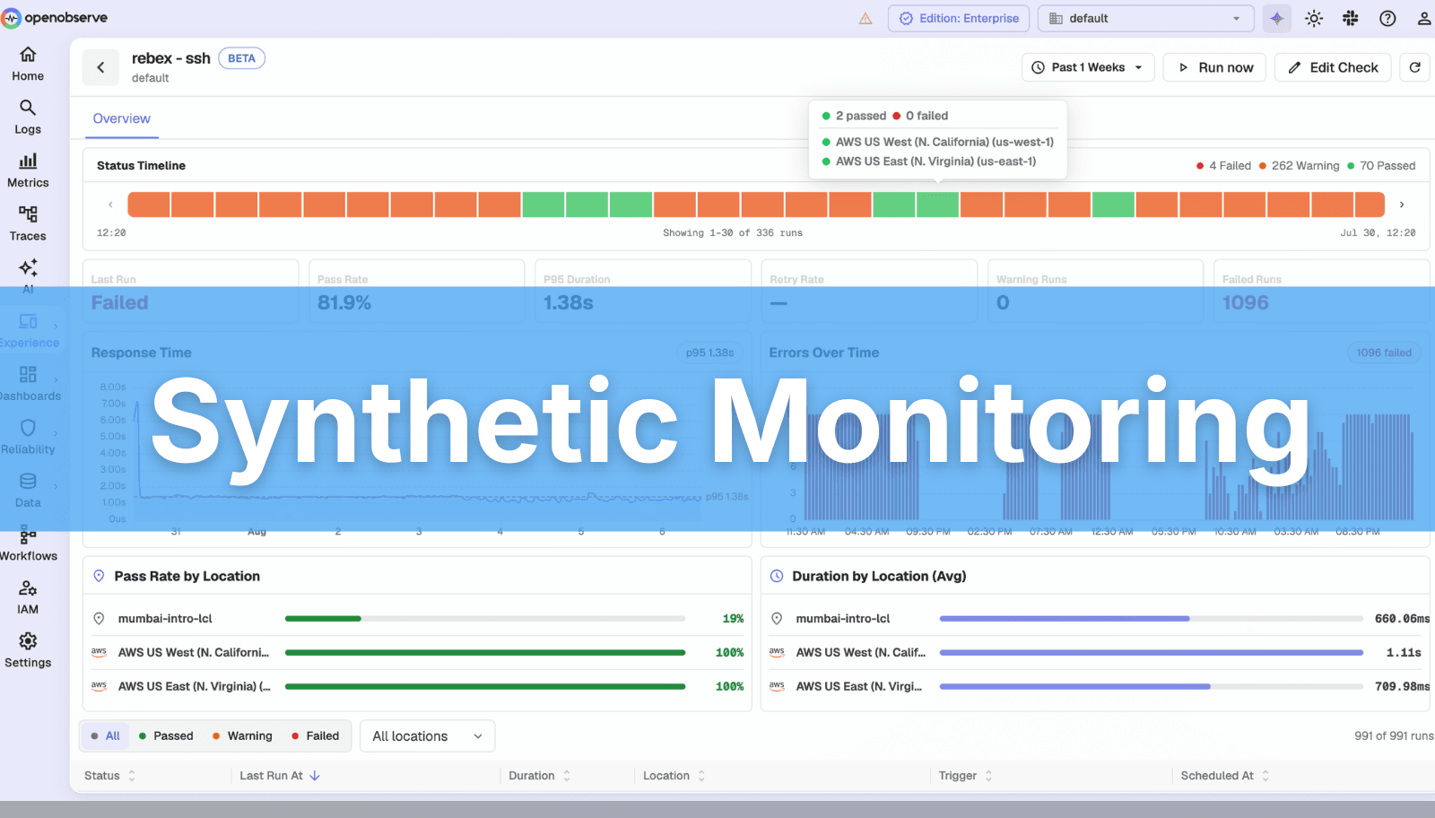 Catch It Before Your Customers Do: Synthetic Monitoring Is Here