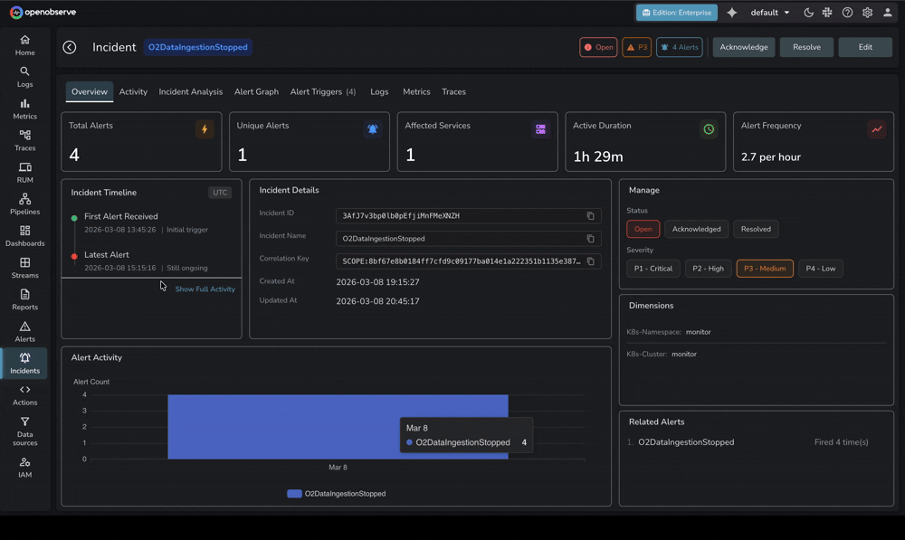 Incident Activity Tab In OpenObserve UI