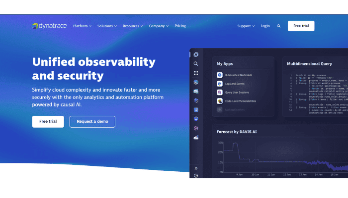 Dynatrace 
