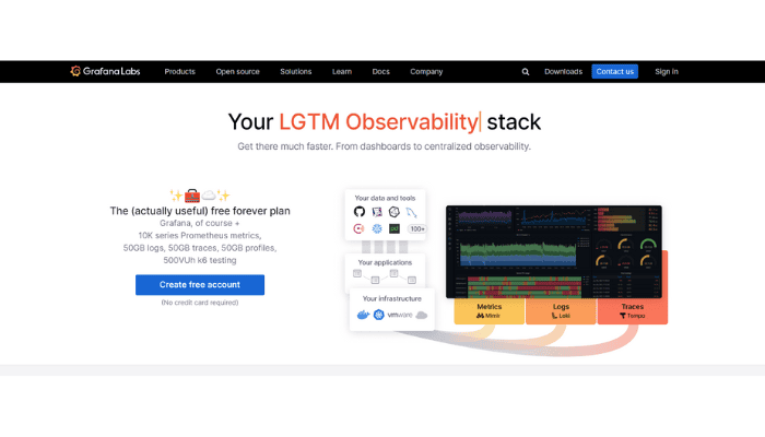 Grafana