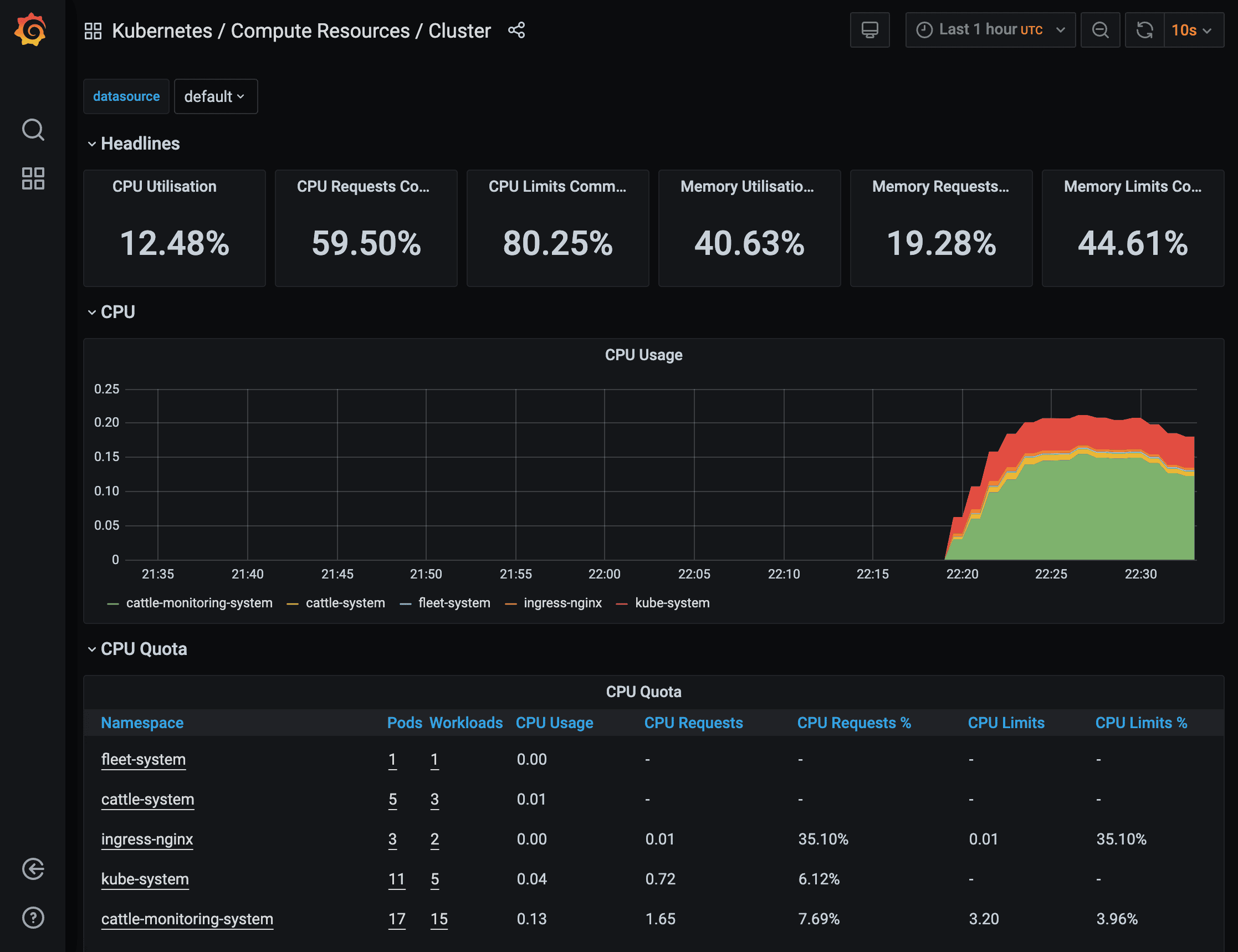 Rancher for Kubernetes Monitoring: Multi-Cluster Management Platform