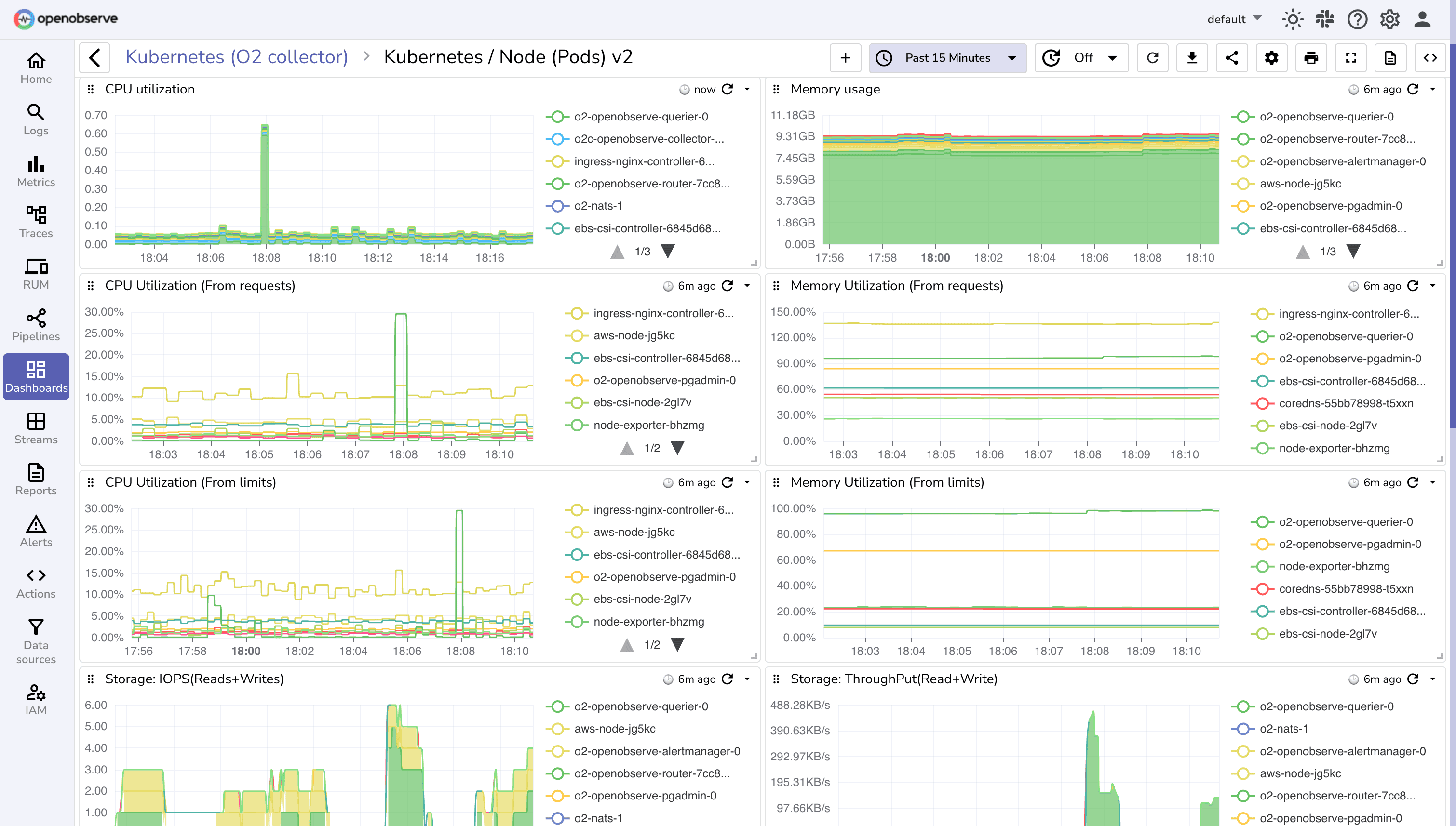 Resource Optimization