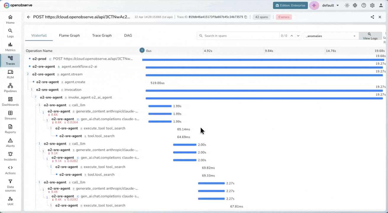 Trace-Level Cost Transparency
