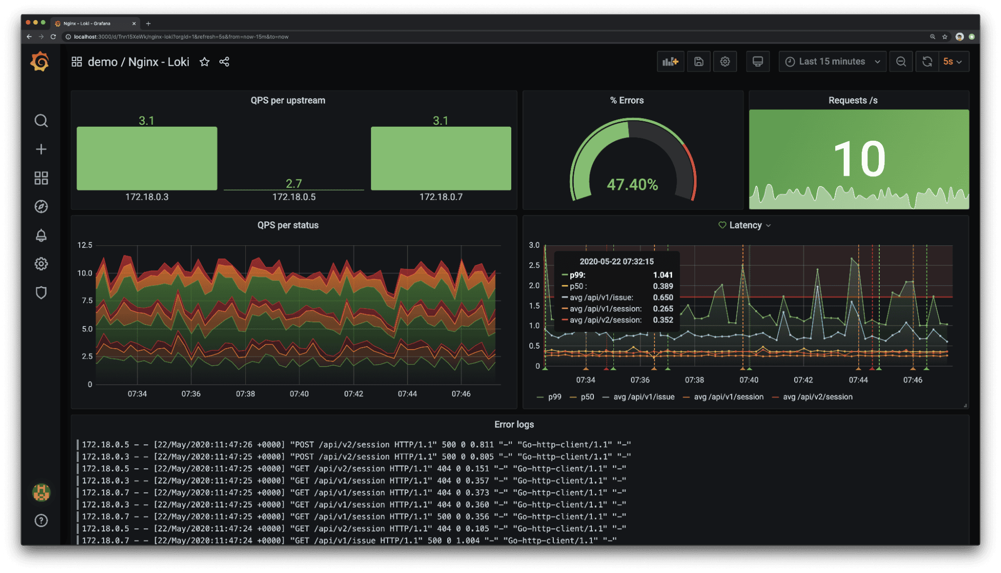Loki For Logs : Grafana Dashboard