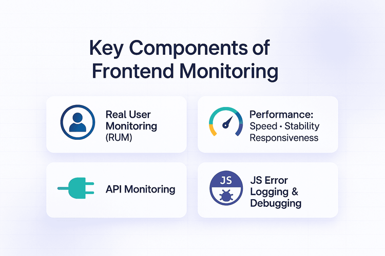Frontend Monitoring Basics 
