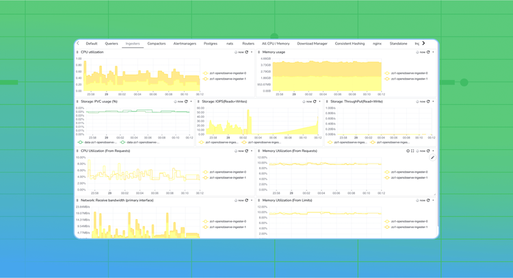 Monitoring OpenObserve: From Infrastructure Health to Internal Metrics