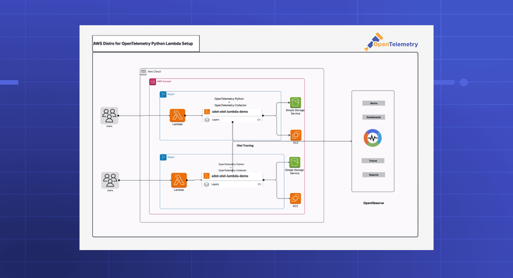 How to Send AWS Lambda Traces to OpenObserve Using ADOT (AWS Distro for OpenTelemetry)