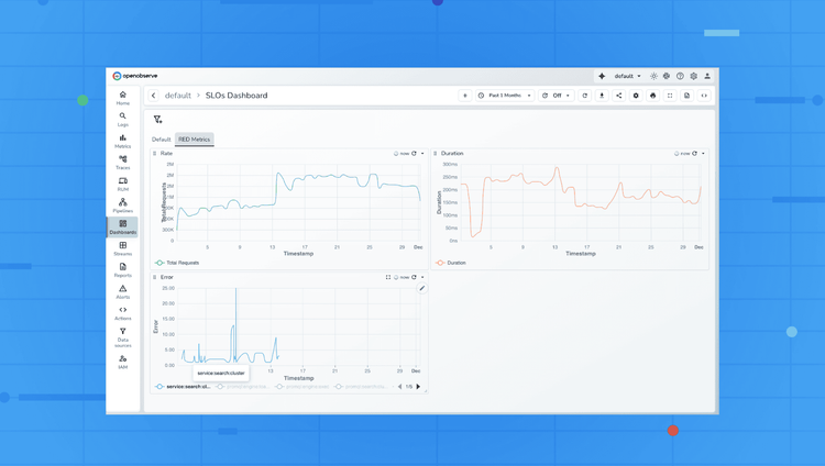 RED Metrics: Monitoring Requests, Errors, and Latency for Microservices