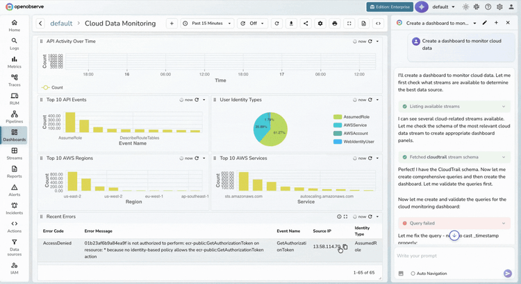 Automated Dashboard Generation