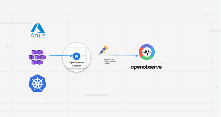  How to Monitor Azure Kubernetes Service (AKS) with OpenObserve: End-to-End Setup