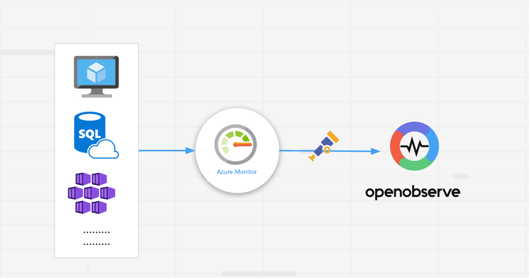 How to Export Azure Monitor Metrics using OpenTelemetry to OpenObserve
