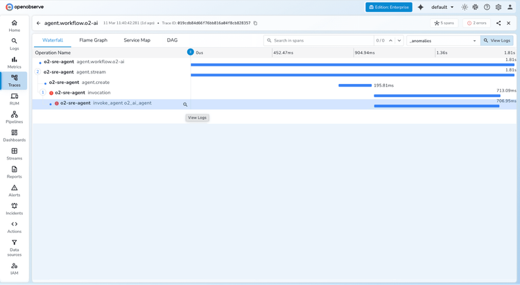 Seamless Integration