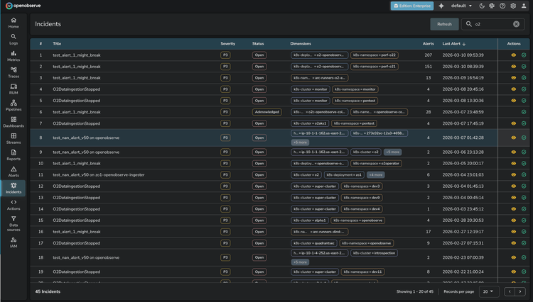 Historical Pattern Matching