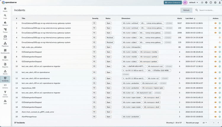 Historical Pattern Matching