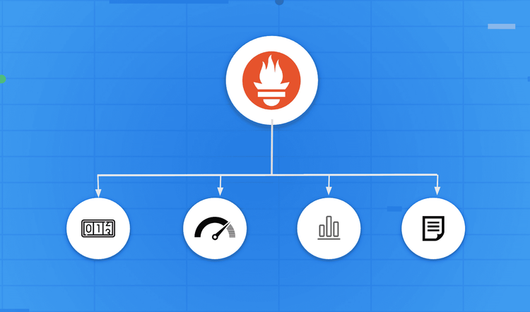 Prometheus Metric Types (Counters, Gauges, Histograms, Summaries)