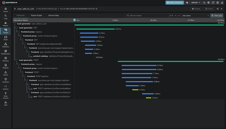 Traces Waterfall diagram in OpenObserve 