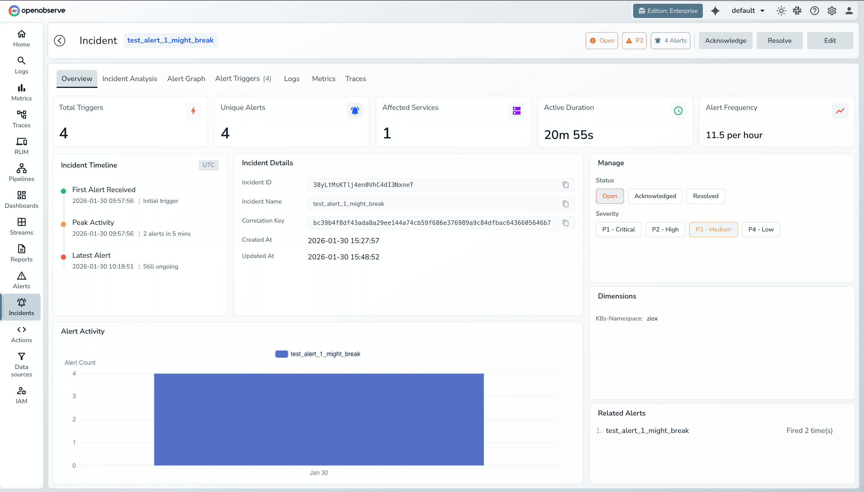 Incident Analysis dashboard in OpenObserve