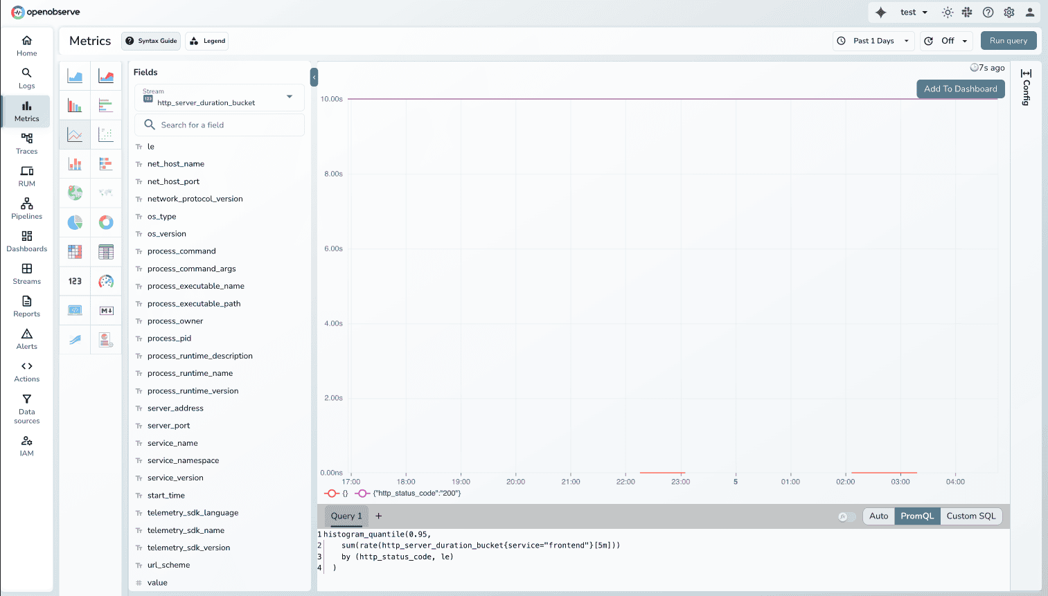 OpenObserve PromQL and SQL query support