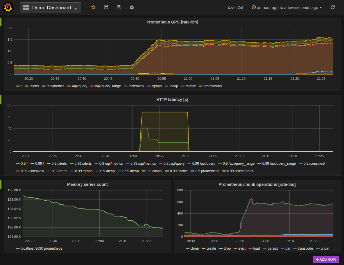 Prometheus and Grafana