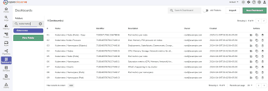 TEST --- Top 10 Observability Platforms in 2025: A Practical Comparison for Modern Teams - For Testing