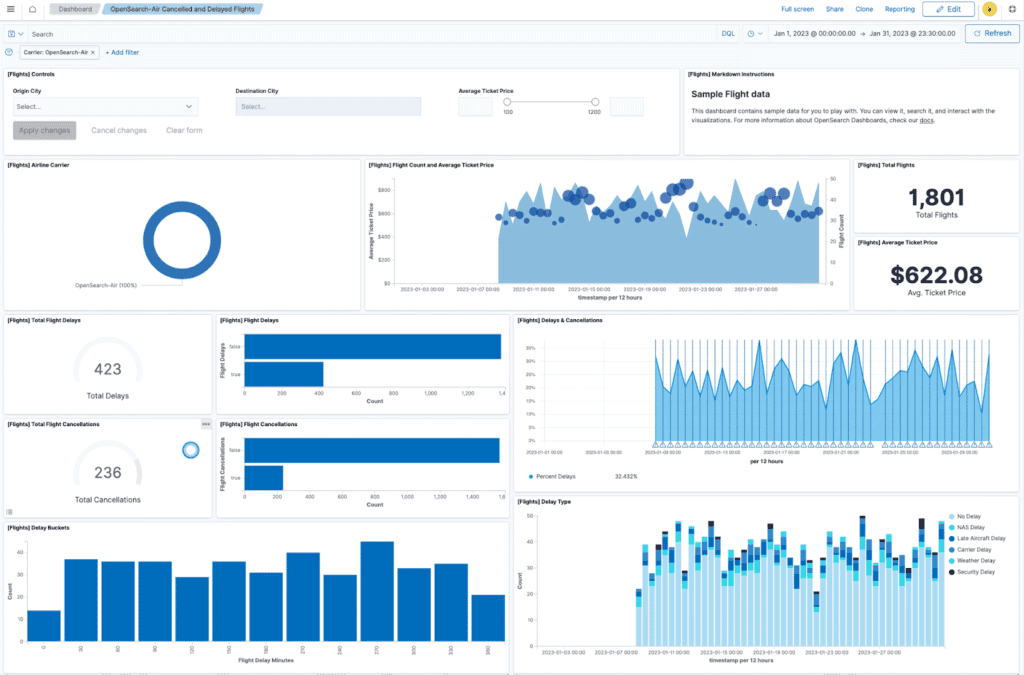 OpenSearch Dashboard