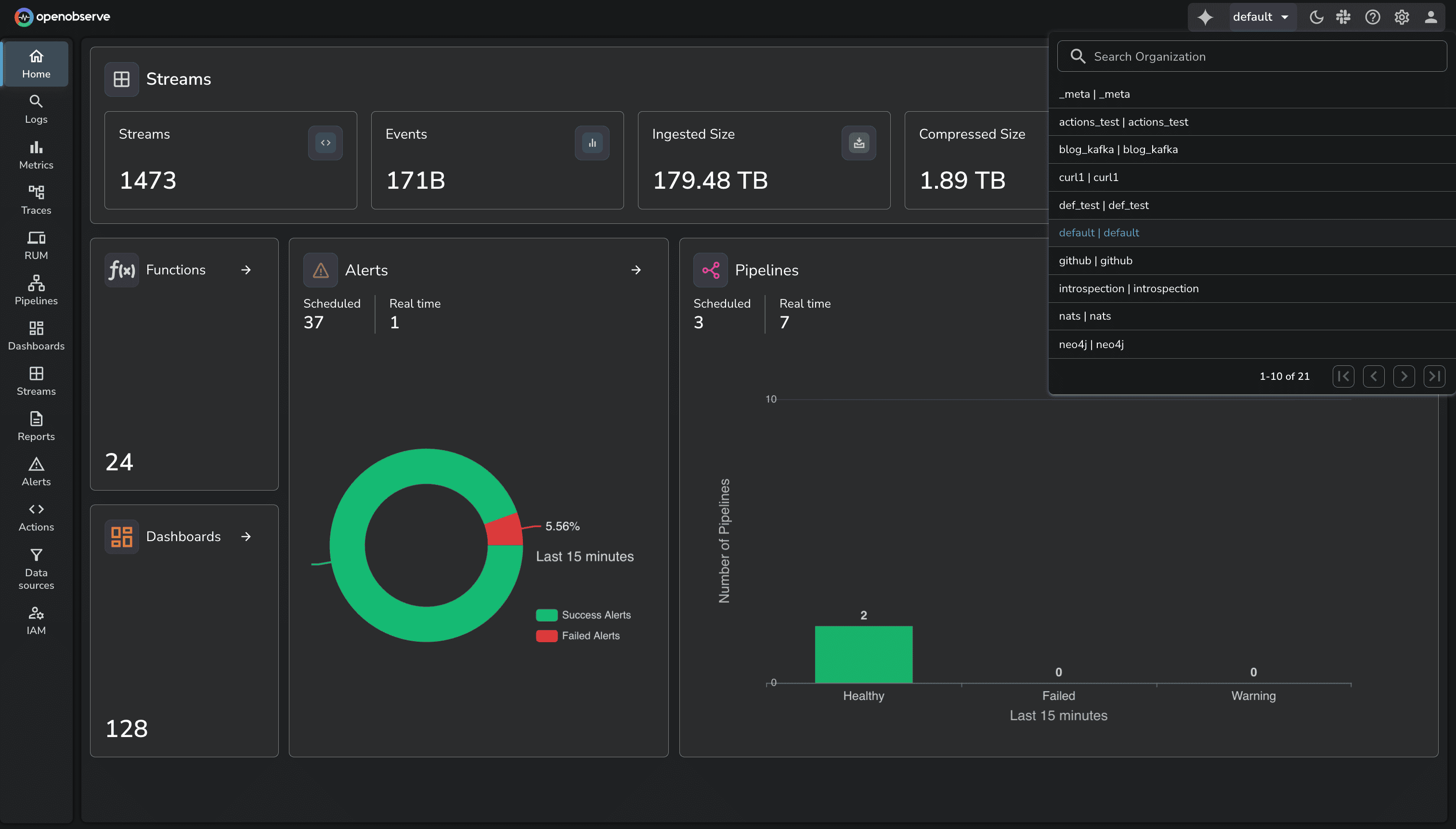 Organizations in openobserve