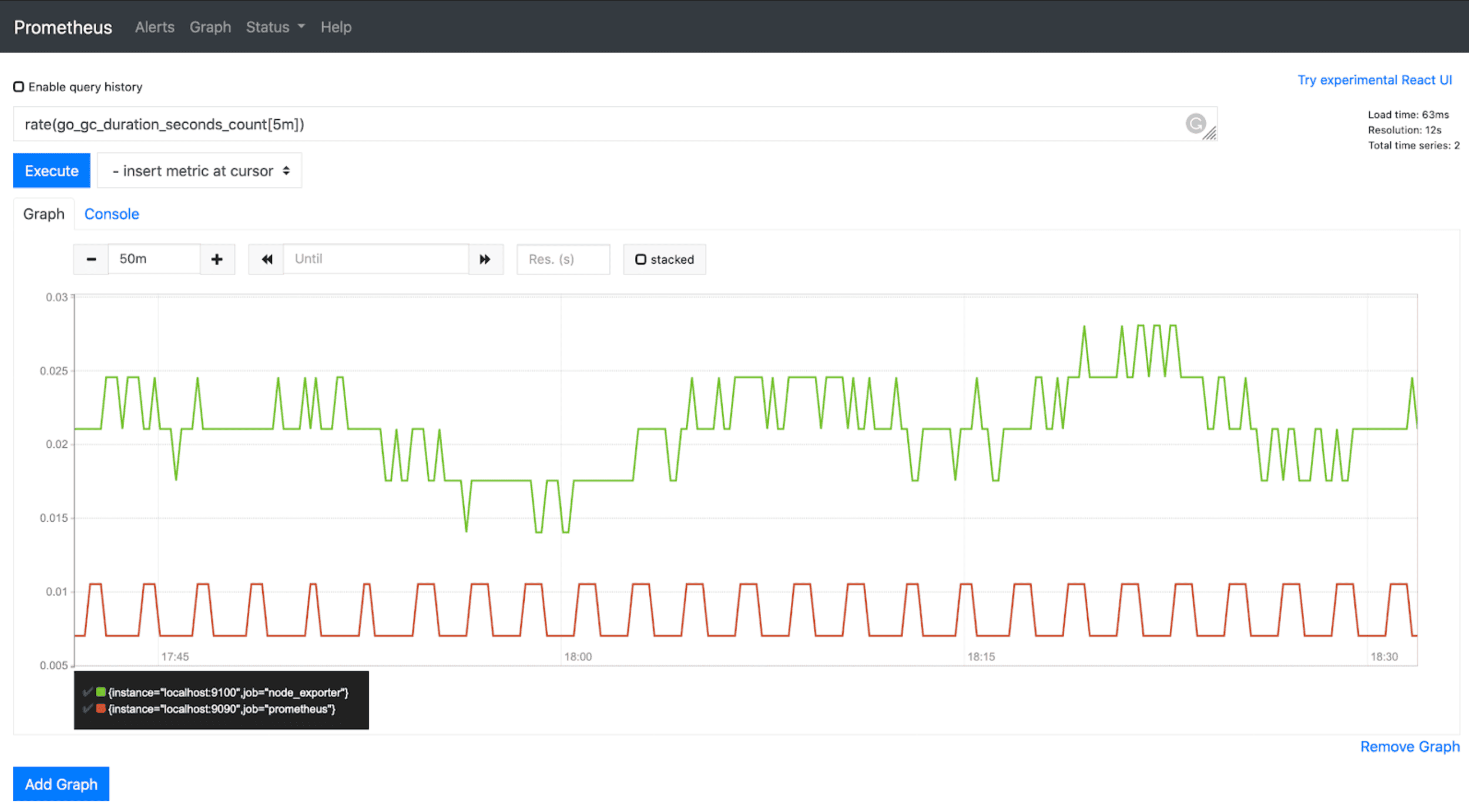 Prometheus OSS dashboard example