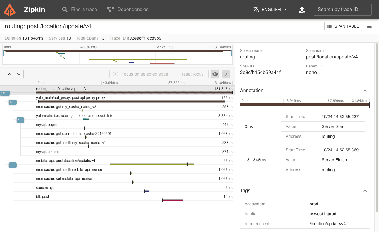 Zipkin OSS distributed tracing dashboard example