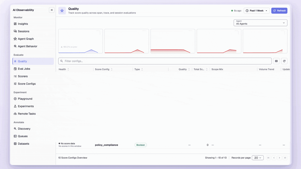 Walkthrough of OpenObserve AI Observability: the Quality dashboard scoring answer relevance, hallucination, bias and toxicity across span, trace and session evaluations