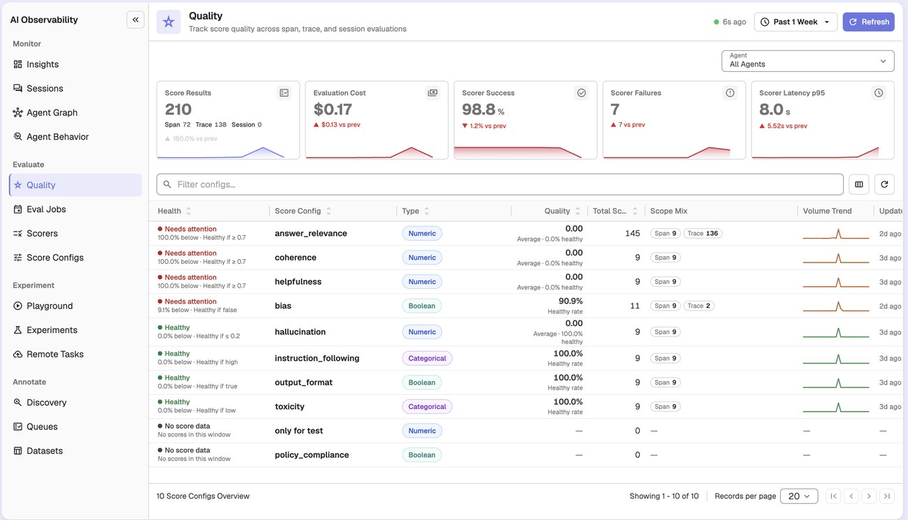 OpenObserve AI quality dashboard