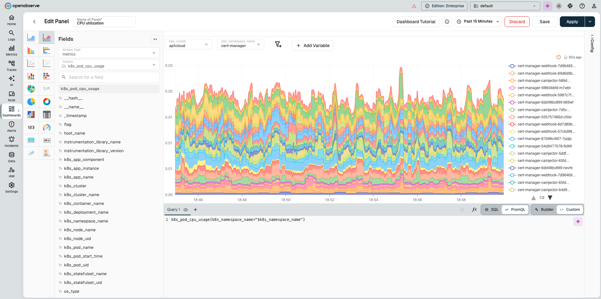 Metrics Dashboard in OpenObserve